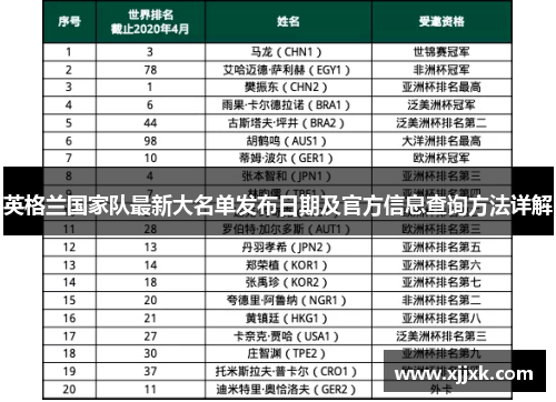 英格兰国家队最新大名单发布日期及官方信息查询方法详解